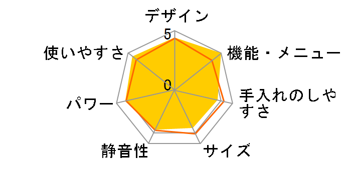 �w���V�I AX-LSX3C