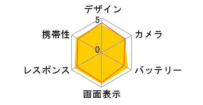 arrows Alpha M08 SIM�t���[