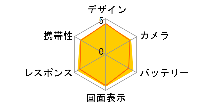 arrows Alpha F-51F docomo