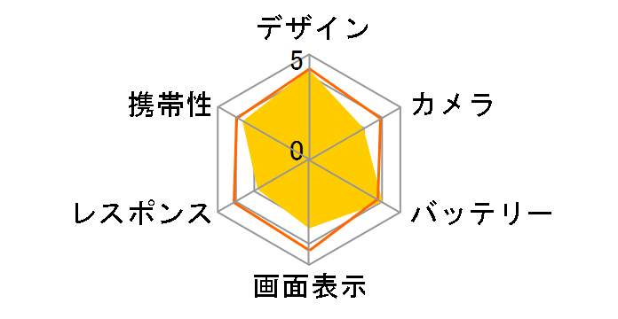 AQUOS wish5 SIMフリー