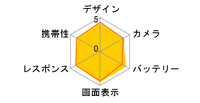 OPPO Reno13 A SIM�t���[