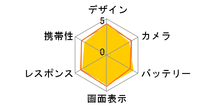 OPPO Reno13 A ���C���o�C��