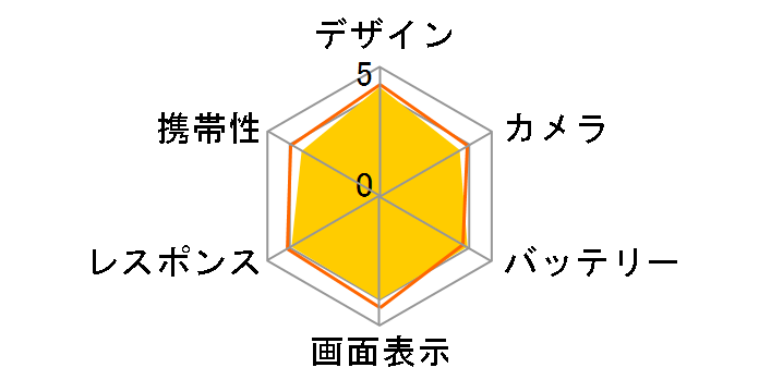 moto g66j 5G SIM�t���[