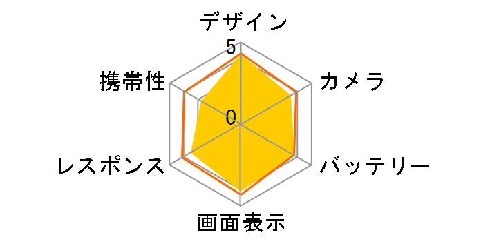 moto g66y 5G ���C���o�C��