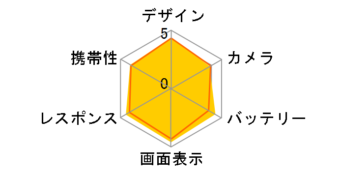 motorola edge 60 pro SIM�t���[