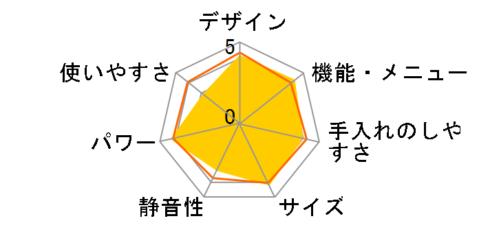 ヘルシオ AX-N1C