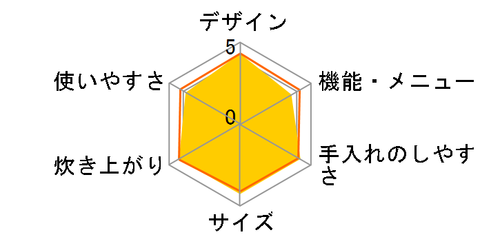 真空圧力IH RC-10MGX