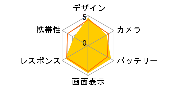 POCO F7 256GB SIM�t���[