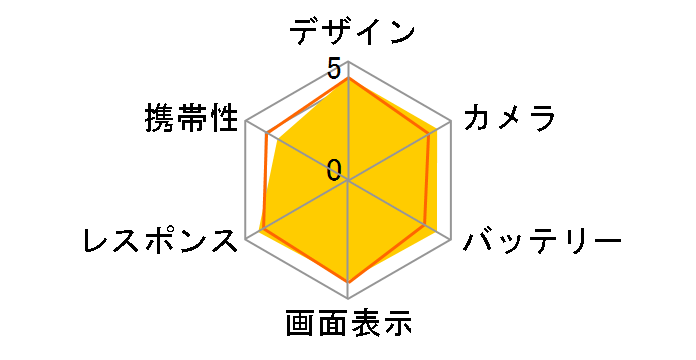 AQUOS R10 SH-M31 256GB SIM�t���[