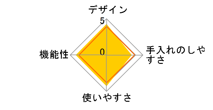�d���ӂ�ӂ�Ƃ�Ⴉ���X�� DTS-B5