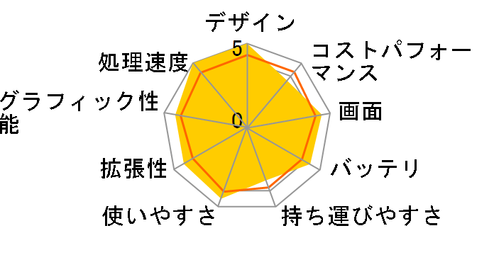 LAVIE N16 N1675/KA 2025年夏モデル