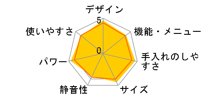 �r�X�g�� NE-BS5D