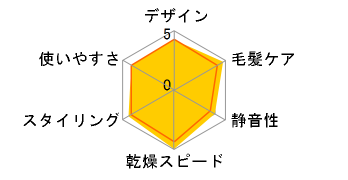 ナノケア アルティメイト EH-NC50
