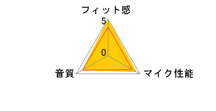 INZONE H9 II