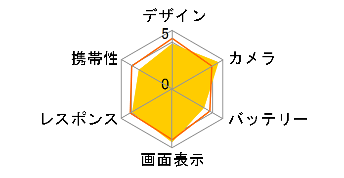 Google Pixel 10 Pro 256GB SIM�t���[