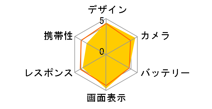 Google Pixel 10 Pro XL 256GB SIM�t���[