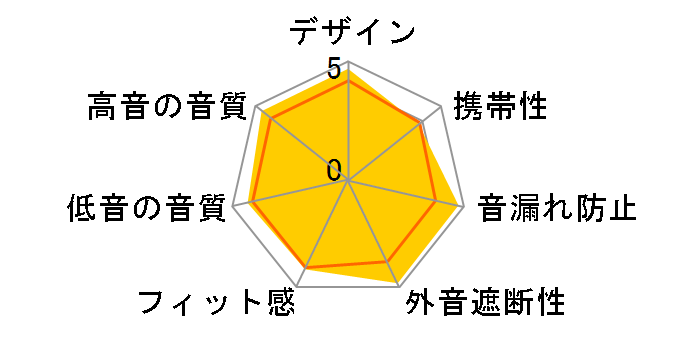 Aria 2