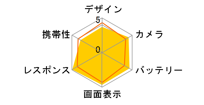 iPhone 17 Pro 256GB SIM�t���[