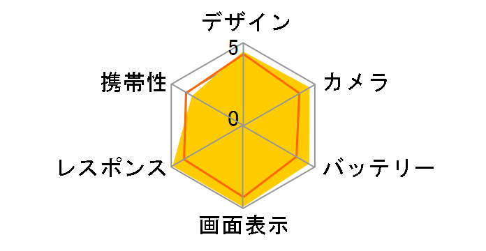 iPhone 17 Pro Max 256GB SIM�t���[