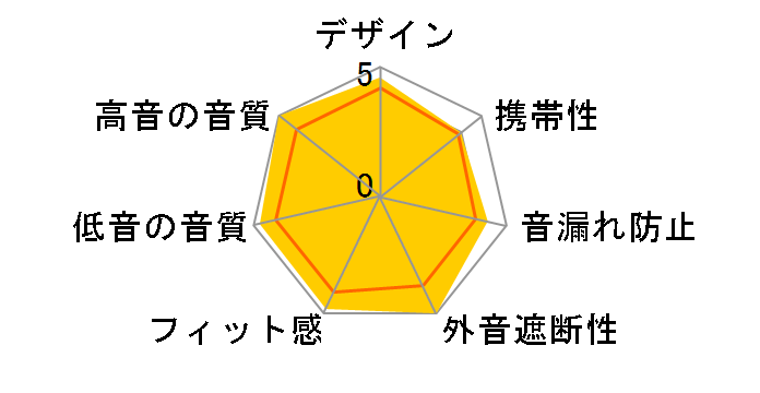 QuietComfort Ultra Headphones 第2世代