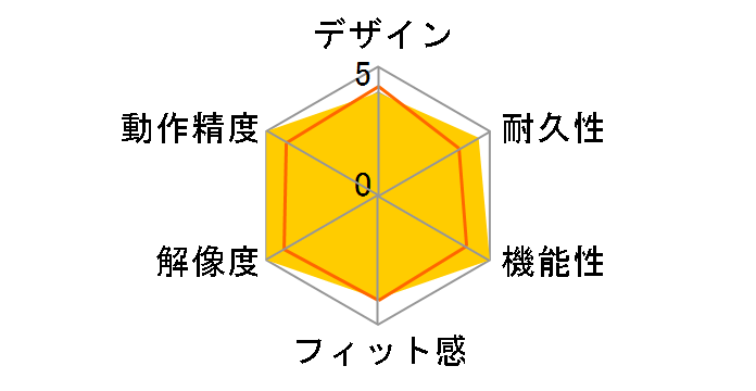 Digio2 �����z�C�[���}�E�X MUS-DKF242