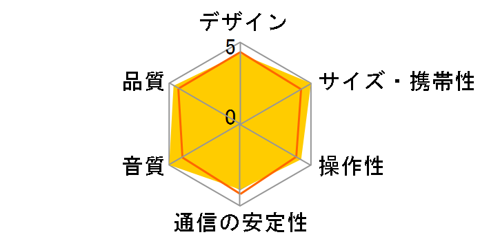 SoundLink Micro Portable Speaker (��2����)