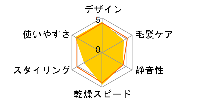 イオニティ EH-NE7N