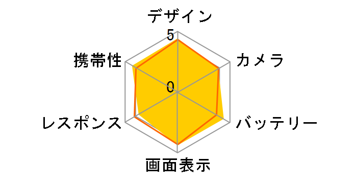 Xperia 10 VII SIM�t���[