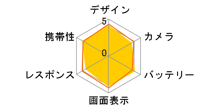 Xperia 10 VII SO-52F docomo