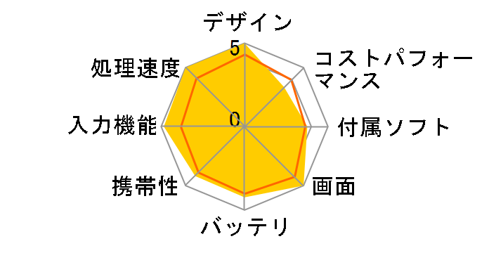 iPad Pro 11�C���` (M5) Wi-Fi 256GB 2025�N�H���f��