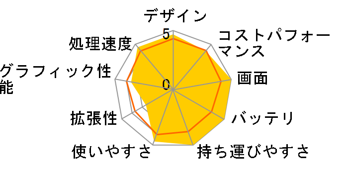 LAVIE SOL S1375/LA 2025年秋冬モデル