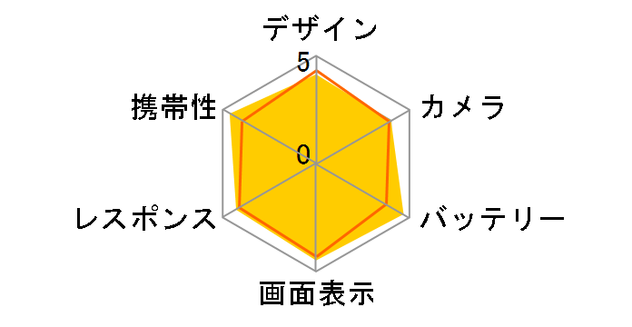 AQUOS sense10 SH-M33 128GB SIM�t���[