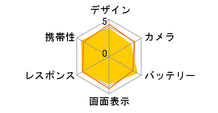 AQUOS sense10 SH-M33 256GB SIM�t���[