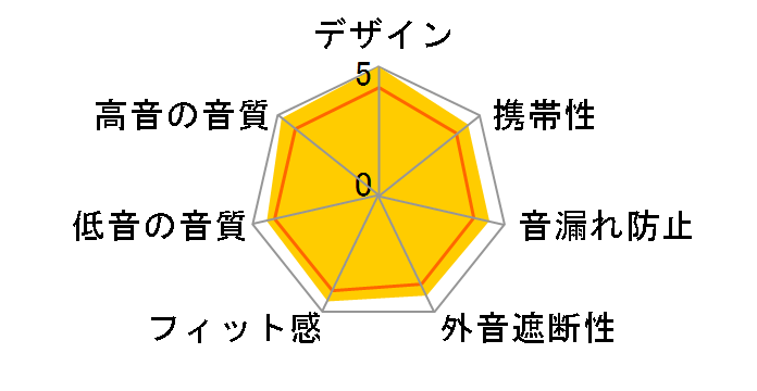 Victor WOOD master HA-FW5000T