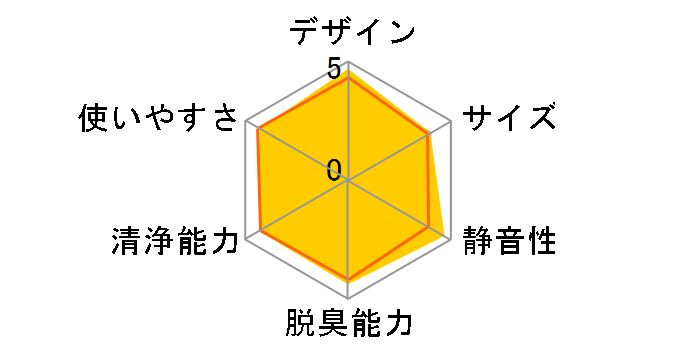 SwitchBot 空気清浄機 Table