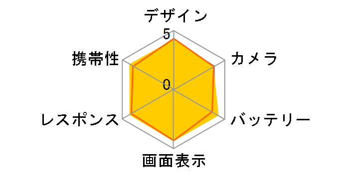 arrows Alpha M08 �y�V���o�C��