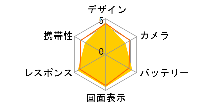 Phone (3a) Lite �y�V���o�C��