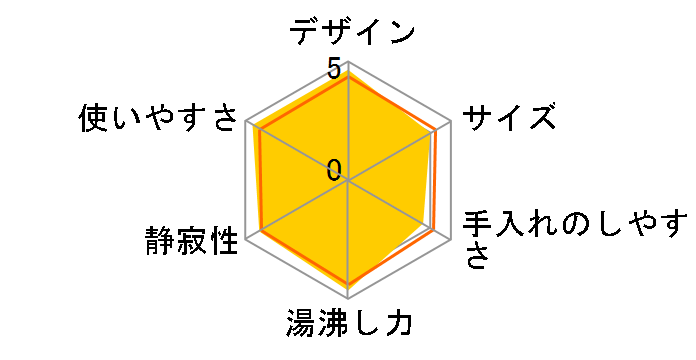 �J�t�F ���b�N �R���g���[�� 0.8L