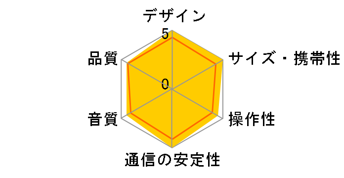 ED-MR3