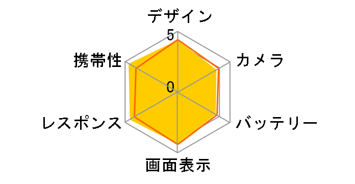 iPhone 17e 256GB SIM�t���[