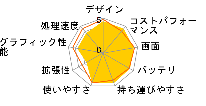 MacBook Neo 13�C���` Liquid Retina�f�B�X�v���C Early 2026�EA18 Pro�E������8GB�ESSD256GB���ڃ��f��