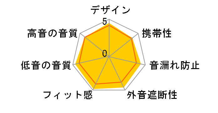 Soundcore Space 2