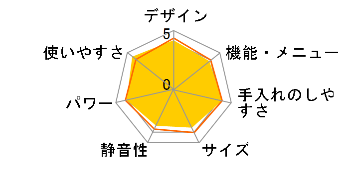 �r�X�g�� NE-FB2D