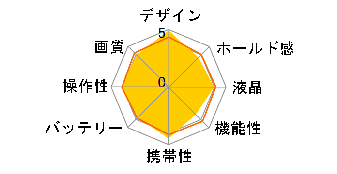 D-LUX 8