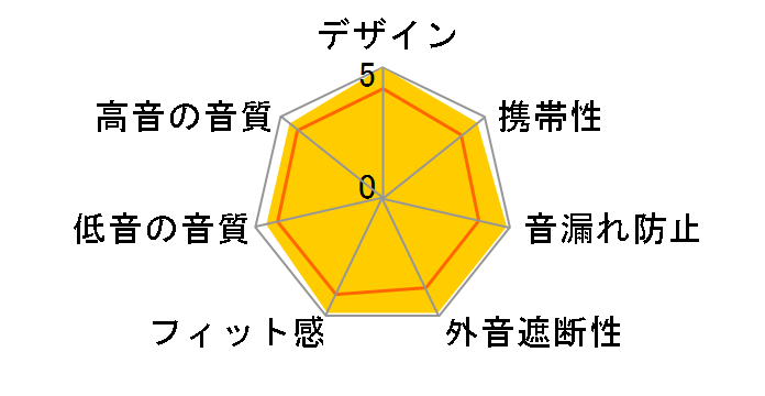 IER-M500