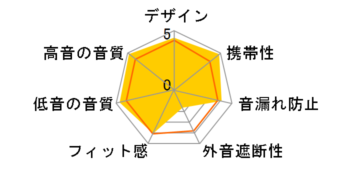 Ultra Open Earbuds 第2世代