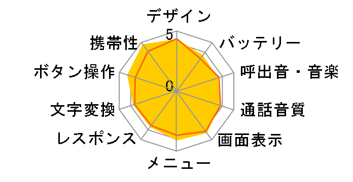 fanfun.2 SoftBank 830T