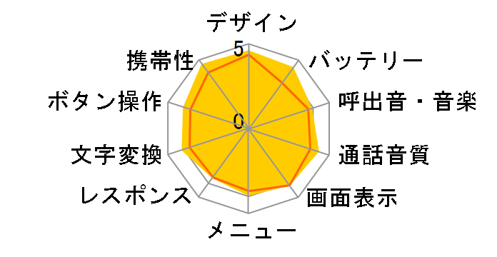 SoftBank 730SC