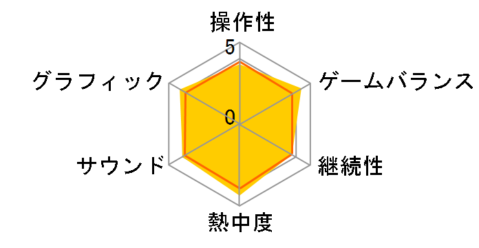 太鼓の達人Wii