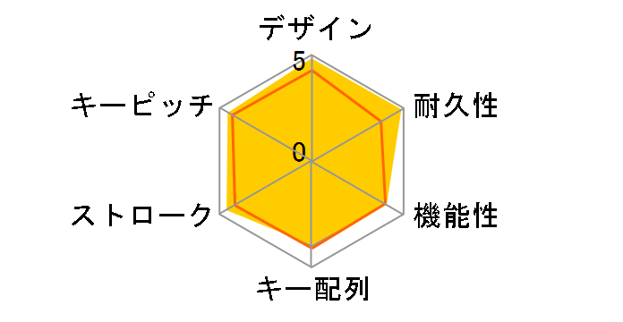 Happy Hacking Keyboard Professional JP �n (PD-KB420B)